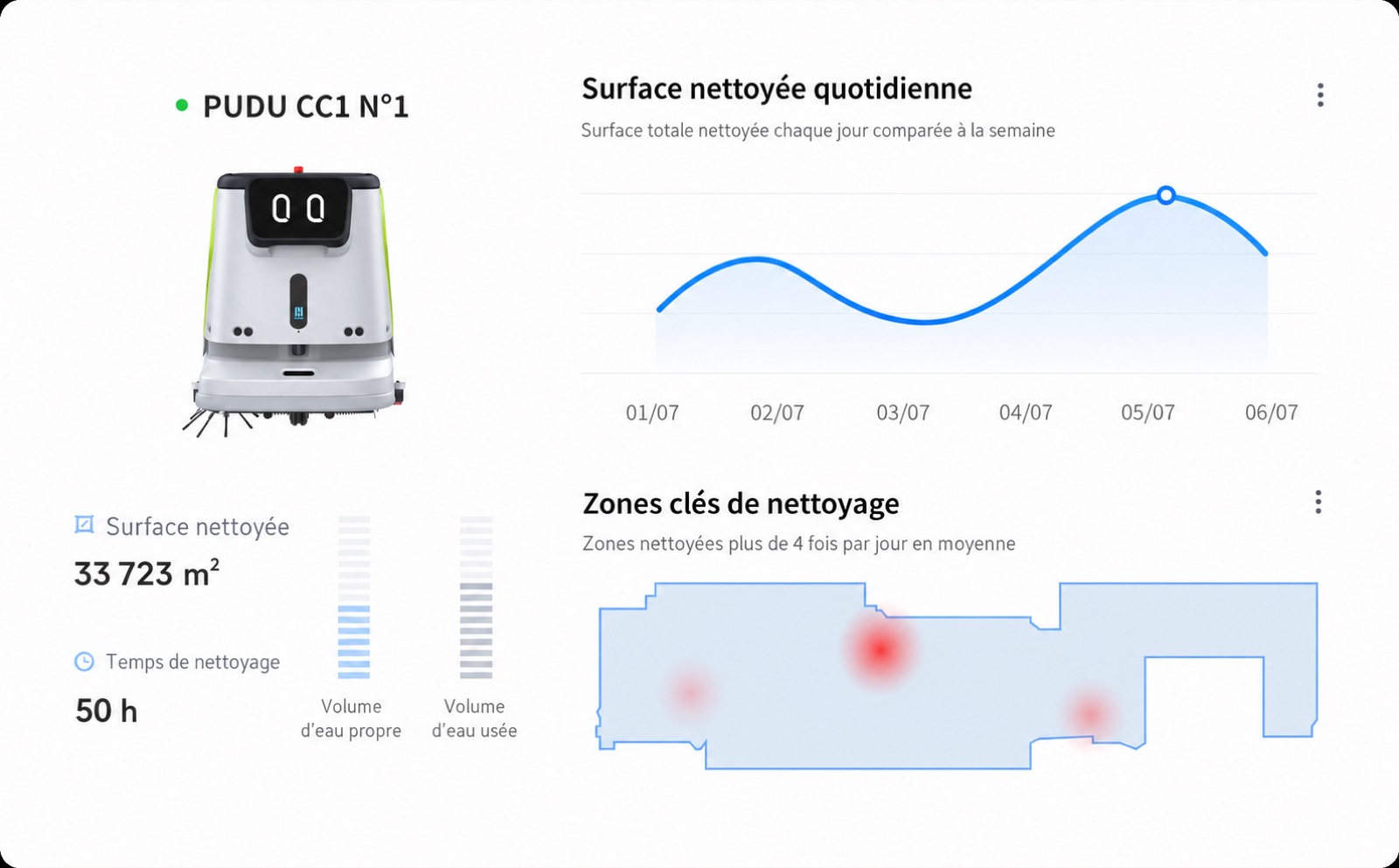 Rapport de nettoyage d'un PUDU CC1 : surface nettoyée, temps de nettoyage, volumes d'eau, courbe quotidienne et carte des zones les plus traitées